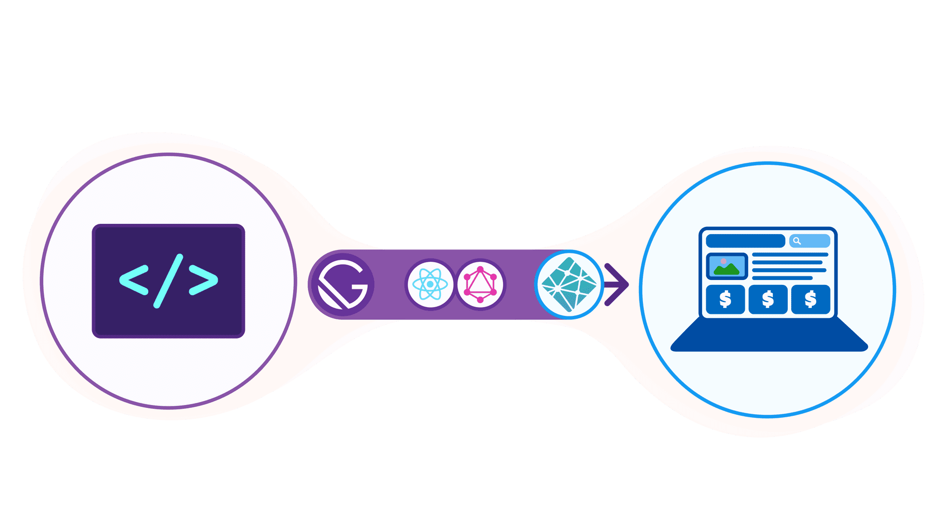 Gatsby app without boilerplate diagram