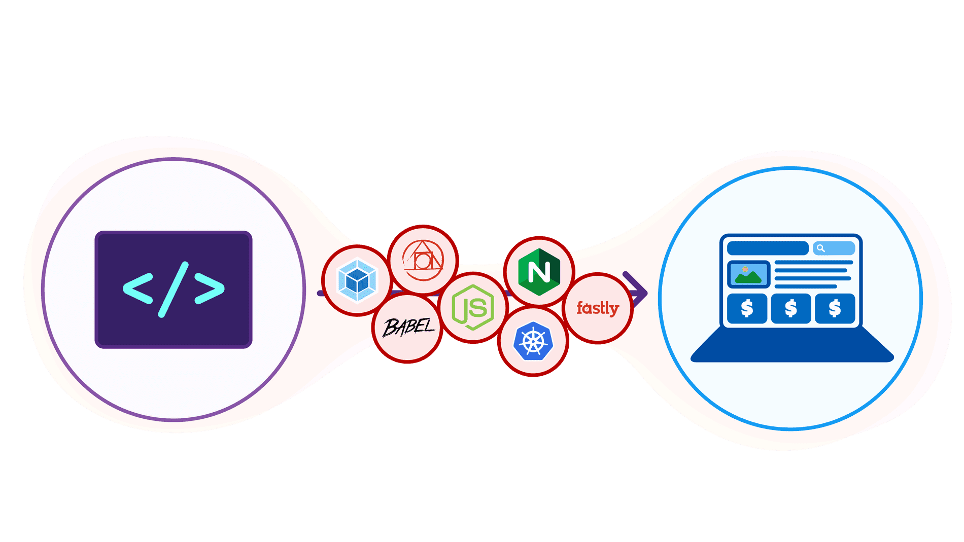 React app with boilerplate diagram