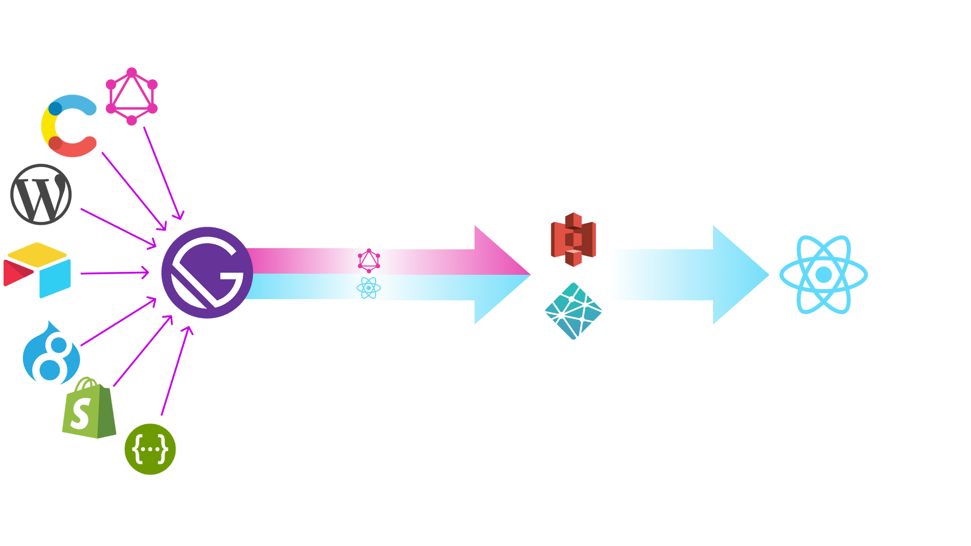 Gatsby app without boilerplate diagram